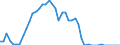 Indicator: Non-life insurance corporations excl. reinsurance corporations / Assets - Currency and deposits - o/w currency / All original maturities / Domestic (home or reference area) / Total economy / Outstanding amounts at the end of the period