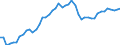 Indicator: Non-life insurance corporations excl. reinsurance corporations / Assets - Loans / All original maturities / World (all entities, including reference area, including IO) / Non-financial corporations / Outstanding amounts at the end of the period