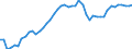 Indicator: Non-life insurance corporations excl. reinsurance corporations / Assets - Loans / All original maturities / Domestic (home or reference area) / Non-financial corporations / Outstanding amounts at the end of the period