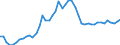 Indicator: Non-life insurance corporations excl. reinsurance corporations / Assets - Loans / All original maturities / Other euro area member states (all countries except reference area) (changing composition) / Non-financial corporations / Outstanding amounts at the end of the period