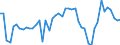 Indicator: Non-life insurance corporations excl. reinsurance corporations / Assets - Loans / All original maturities / Belgium / Non-financial corporations / Outstanding amounts at the end of the period