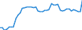 Indicator: Non-life insurance corporations excl. reinsurance corporations / Assets - Loans / All original maturities / Finland / Non-financial corporations / Outstanding amounts at the end of the period