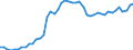 Indicator: Non-life insurance corporations excl. reinsurance corporations / Assets - Loans / All original maturities / France / Non-financial corporations / Outstanding amounts at the end of the period
