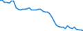 Indicator: Non-life insurance corporations excl. reinsurance corporations / Assets - Loans / All original maturities / World (all entities, including reference area, including IO) / General government / Outstanding amounts at the end of the period