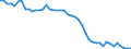 Indicator: Non-life insurance corporations excl. reinsurance corporations / Assets - Loans / All original maturities / Domestic (home or reference area) / General government / Outstanding amounts at the end of the period