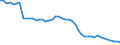 Indicator: Non-life insurance corporations excl. reinsurance corporations / Assets - Loans / All original maturities / Other euro area member states (all countries except reference area) (changing composition) / General government / Outstanding amounts at the end of the period