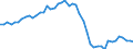 Indicator: Non-life insurance corporations excl. reinsurance corporations / Assets - Loans / All original maturities / Belgium / General government / Outstanding amounts at the end of the period