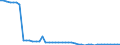 Indicator: Non-life insurance corporations excl. reinsurance corporations / Assets - Loans / All original maturities / Finland / General government / Outstanding amounts at the end of the period