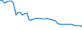 Indicator: Non-life insurance corporations excl. reinsurance corporations / Assets - Loans / All original maturities / France / General government / Outstanding amounts at the end of the period
