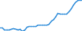 Indicator: Non-life insurance corporations excl. reinsurance corporations / Assets - Debt securities / All original maturities / World (all entities, including reference area, including IO) / Insurance corporations / Outstanding amounts at the end of the period