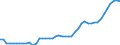 Indicator: Non-life insurance corporations excl. reinsurance corporations / Assets - Debt securities / All original maturities / Domestic (home or reference area) / Insurance corporations / Outstanding amounts at the end of the period