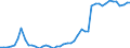 Indicator: Non-life insurance corporations excl. reinsurance corporations / Assets - Debt securities / All original maturities / Other euro area member states (all countries except reference area) (changing composition) / Insurance corporations / Outstanding amounts at the end of the period