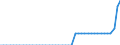 Indicator: Non-life insurance corporations excl. reinsurance corporations / Assets - Debt securities / All original maturities / Belgium / Insurance corporations / Outstanding amounts at the end of the period