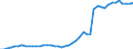Indicator: Non-life insurance corporations excl. reinsurance corporations / Assets - Debt securities / All original maturities / France / Insurance corporations / Outstanding amounts at the end of the period