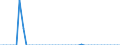 Indicator: Non-life insurance corporations excl. reinsurance corporations / Assets - Debt securities / All original maturities / Ireland / Insurance corporations / Outstanding amounts at the end of the period