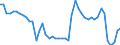 Indicator: Non-life insurance corporations excl. reinsurance corporations / Assets - Debt securities / All original maturities / Italy / Insurance corporations / Outstanding amounts at the end of the period