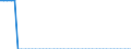 Indicator: Non-life insurance corporations excl. reinsurance corporations / Assets - Debt securities / All original maturities / Netherlands / Insurance corporations / Outstanding amounts at the end of the period