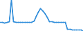 Indicator: Non-life insurance corporations excl. reinsurance corporations / Assets - Debt securities / All original maturities / Austria / Insurance corporations / Outstanding amounts at the end of the period