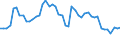 Indicator: Non-life insurance corporations excl. reinsurance corporations / Assets - Debt securities / All original maturities / Non-euro area (changing composition) / Insurance corporations / Outstanding amounts at the end of the period