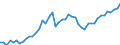 Indicator: Non-life insurance corporations excl. reinsurance corporations / Assets - Debt securities / All original maturities / World (all entities, including reference area, including IO) / Other financial intermediaries / Outstanding amounts at the end of the period