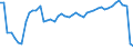 Indicator: Non-life insurance corporations excl. reinsurance corporations / Assets - Debt securities / All original maturities / Domestic (home or reference area) / Other financial intermediaries / Outstanding amounts at the end of the period