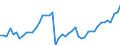 Indicator: Non-life insurance corporations excl. reinsurance corporations / Assets - Debt securities / All original maturities / Other euro area member states (all countries except reference area) (changing composition) / Other financial intermediaries / Outstanding amounts at the end of the period