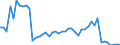 Indicator: Non-life insurance corporations excl. reinsurance corporations / Assets - Debt securities / All original maturities / Belgium / Other financial intermediaries / Outstanding amounts at the end of the period