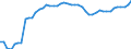 Indicator: Non-life insurance corporations excl. reinsurance corporations / Assets - Debt securities / All original maturities / Finland / Other financial intermediaries / Outstanding amounts at the end of the period