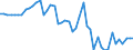 Indicator: Non-life insurance corporations excl. reinsurance corporations / Assets - Debt securities / All original maturities / France / Other financial intermediaries / Outstanding amounts at the end of the period