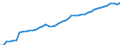 Indicator: Non-life insurance corporations excl. reinsurance corporations / Assets - Equity / All original maturities / World (all entities, including reference area, including IO) / Total economy / Outstanding amounts at the end of the period