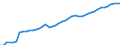 Indicator: Non-life insurance corporations excl. reinsurance corporations / Assets - Equity / All original maturities / Domestic (home or reference area) / Total economy / Outstanding amounts at the end of the period