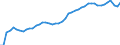 Indicator: Non-life insurance corporations excl. reinsurance corporations / Assets - Equity / All original maturities / Other euro area member states (all countries except reference area) (changing composition) / Total economy / Outstanding amounts at the end of the period