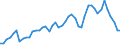 Indicator: Non-life insurance corporations excl. reinsurance corporations / Assets - Equity / All original maturities / Belgium / Total economy / Outstanding amounts at the end of the period