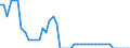 Indicator: Non-life insurance corporations excl. reinsurance corporations / Assets - Equity / All original maturities / Finland / Total economy / Outstanding amounts at the end of the period