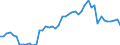 Indicator: Non-life insurance corporations excl. reinsurance corporations / Assets - Equity / All original maturities / France / Total economy / Outstanding amounts at the end of the period