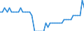 Indicator: Non-life insurance corporations excl. reinsurance corporations / Assets - Equity / All original maturities / Greece / Total economy / Outstanding amounts at the end of the period