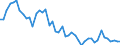 Indicator: Non-life insurance corporations excl. reinsurance corporations / Asstes - Equity o/w listed shares / All original maturities / World (all entities, including reference area, including IO) / Non-financial corporations / Outstanding amounts at the end of the period