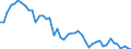 Indicator: Non-life insurance corporations excl. reinsurance corporations / Asstes - Equity o/w listed shares / All original maturities / Domestic (home or reference area) / Non-financial corporations / Outstanding amounts at the end of the period