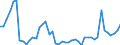 Indicator: Non-life insurance corporations excl. reinsurance corporations / Asstes - Equity o/w listed shares / All original maturities / Other euro area member states (all countries except reference area) (changing composition) / Non-financial corporations / Outstanding amounts at the end of the period