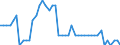 Indicator: Non-life insurance corporations excl. reinsurance corporations / Asstes - Equity o/w listed shares / All original maturities / Belgium / Non-financial corporations / Outstanding amounts at the end of the period