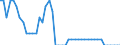 Indicator: Non-life insurance corporations excl. reinsurance corporations / Asstes - Equity o/w listed shares / All original maturities / Finland / Non-financial corporations / Outstanding amounts at the end of the period