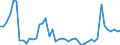 Indicator: Non-life insurance corporations excl. reinsurance corporations / Asstes - Equity o/w listed shares / All original maturities / France / Non-financial corporations / Outstanding amounts at the end of the period