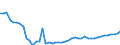 Indicator: Non-life insurance corporations excl. reinsurance corporations / Assets - Equity o/w other equity / All original maturities / World (all entities, including reference area, including IO) / Insurance corporations / Outstanding amounts at the end of the period