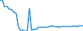 Indicator: Non-life insurance corporations excl. reinsurance corporations / Assets - Equity o/w other equity / All original maturities / Domestic (home or reference area) / Insurance corporations / Outstanding amounts at the end of the period
