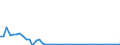 Indicator: Non-life insurance corporations excl. reinsurance corporations / Assets - Equity o/w other equity / All original maturities / Other euro area member states (all countries except reference area) (changing composition) / Insurance corporations / Outstanding amounts at the end of the period