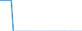 Indicator: Non-life insurance corporations excl. reinsurance corporations / Assets - Equity o/w other equity / All original maturities / Finland / Insurance corporations / Outstanding amounts at the end of the period