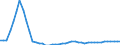 Indicator: Non-life insurance corporations excl. reinsurance corporations / Liabilities - Life insurance techn. reserves - o/w pension entitlements / All original maturities / World (all entities, including reference area, including IO) / Total economy / Outstanding amounts at the end of the period