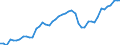 Indicator: Non-life insurance corporations excl. reinsurance corporations / Total assets / liabilities / All original maturities / World (all entities, including reference area, including IO) / Total economy / Outstanding amounts at the end of the period
