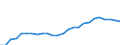 Indicator: Pension funds / Assets - Loans / All original maturities / World (all entities, including reference area, including IO) / Non-financial corporations / Outstanding amounts at the end of the period