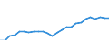 Indicator: Pension funds / Assets - Loans / All original maturities / Domestic (home or reference area) / Non-financial corporations / Outstanding amounts at the end of the period